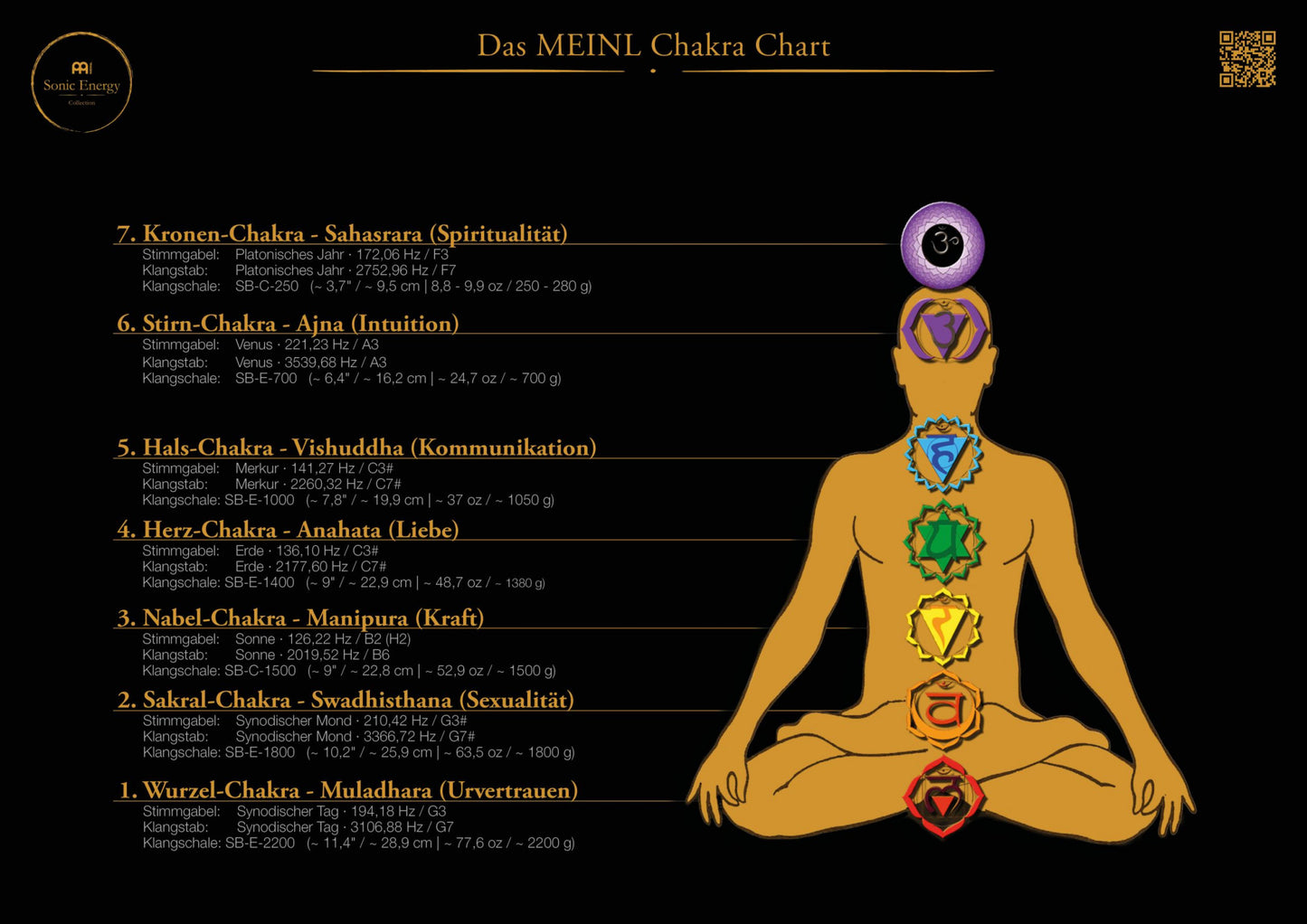MEINL Sonic Energy Planetary Tuned Tuning Forks - Chakra Set - Content: 7 Tuning Forks, inlcudi detail view 9 at Luna Panther